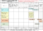 相模原地域　お弁当業者の嚥下調整食一覧表